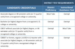 lausd instructional assistant test